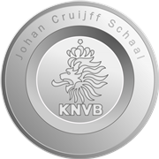 Dutch Super Cup winner