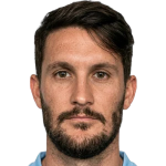 Luis Alberto