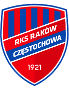 Rakow II Czestochowa