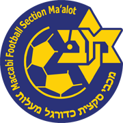 Maccabi Maalot Tarshina