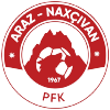 Araz FK Reserves