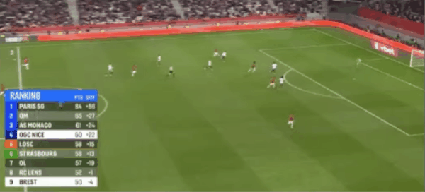 Highlight 75'