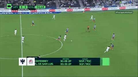 Highlight Atletico San Luis vs Rayados de Monterrey