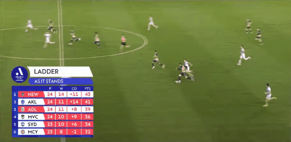 Highlight 92'