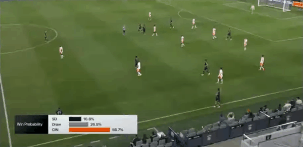 Highlight 54'